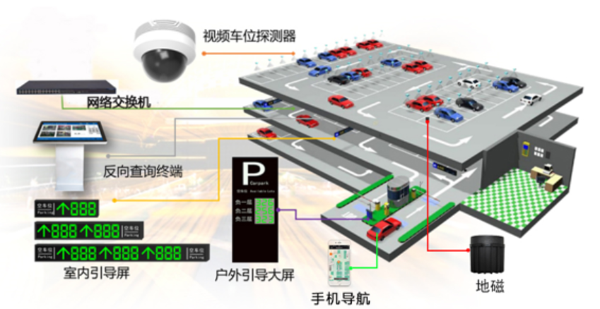 自動伸縮門檢修的五項原則都有哪些？