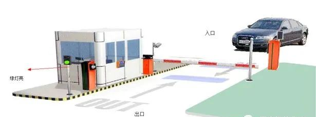 車輛道閘是如何實現進出共道的