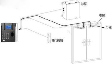 指紋門禁系統(tǒng)指紋識別原理