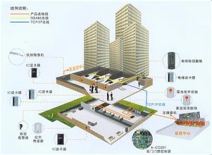 門禁是什么和門禁系統(tǒng)組成詳解