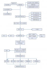 門禁閘機消費系統解決方案